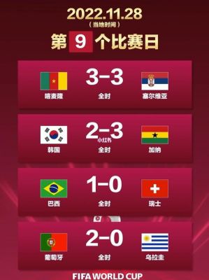 葡萄牙2-0击败乌拉圭数据统计？中国0:2葡萄牙